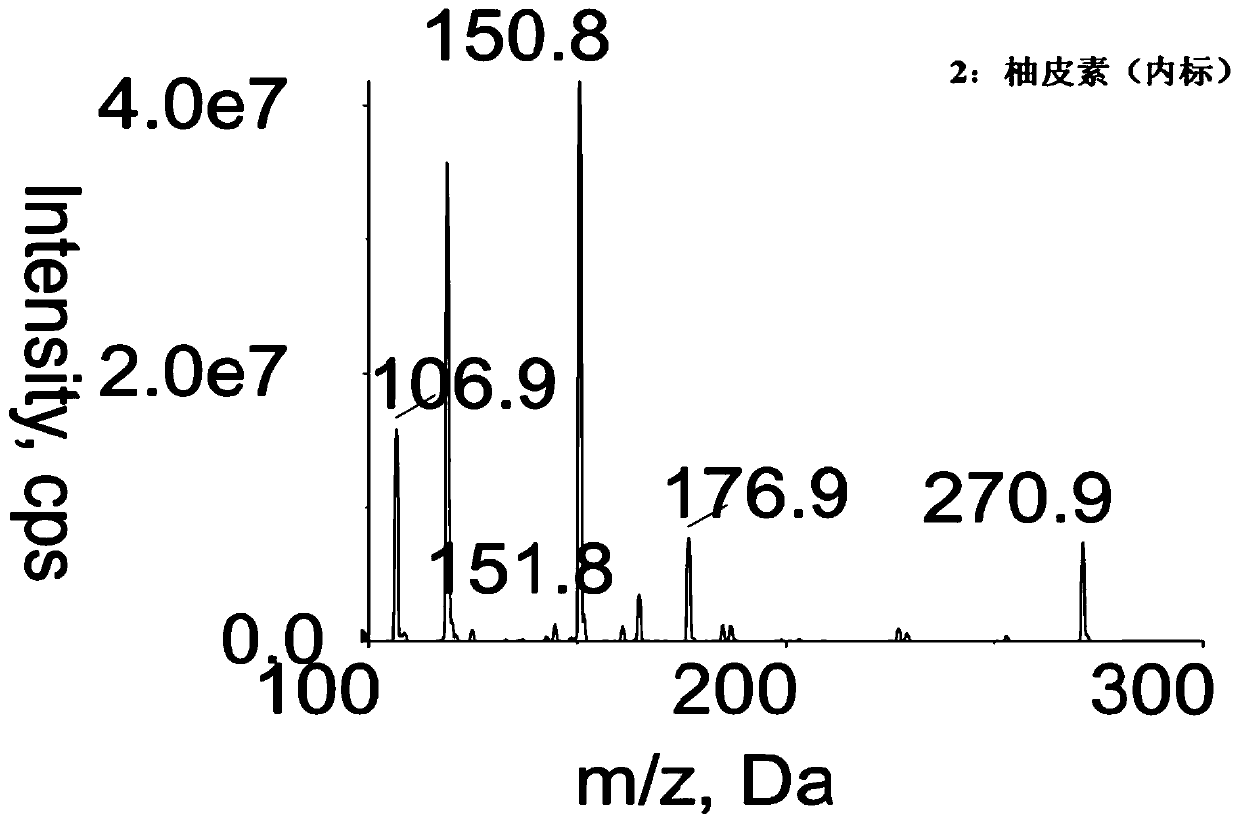 Method for determining concentration of licorice glycoside C2 in blood plasma