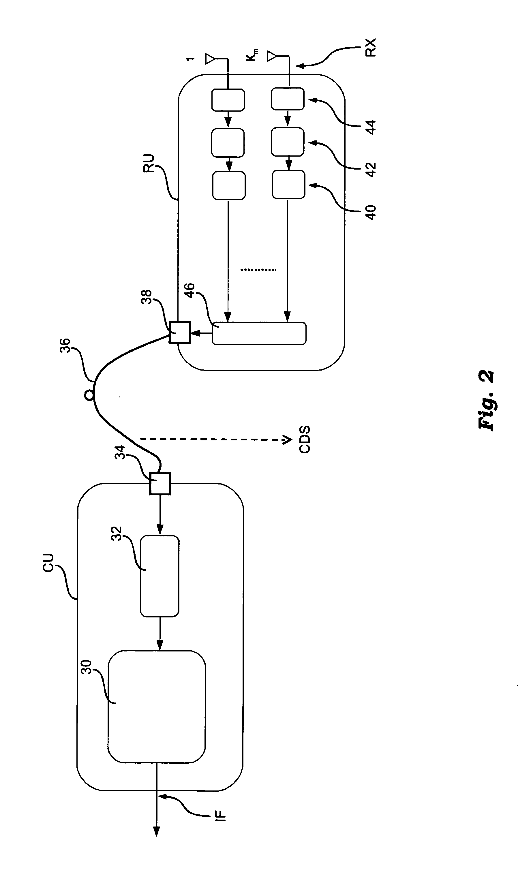 Method for distributed mobile communications, corresponding system and computer program product