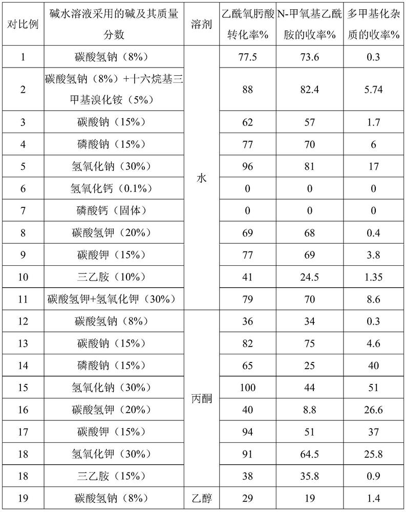 Preparation method of methoxyamine hydrochloride and preparation method of N-methoxyacetamide