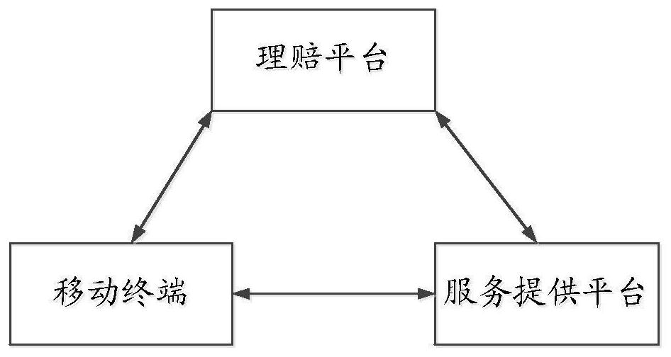 claim-settlement-and-service-right-and-interest-data-processing-method