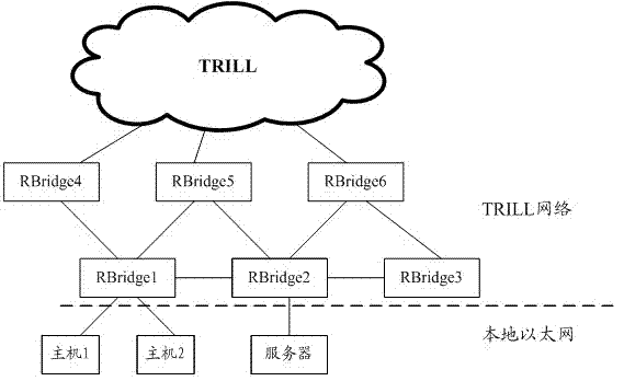 Method and system for transferring TRILL (transparent interconnection of lots of links) network messages in an ASIC(application specific integrated circuit )