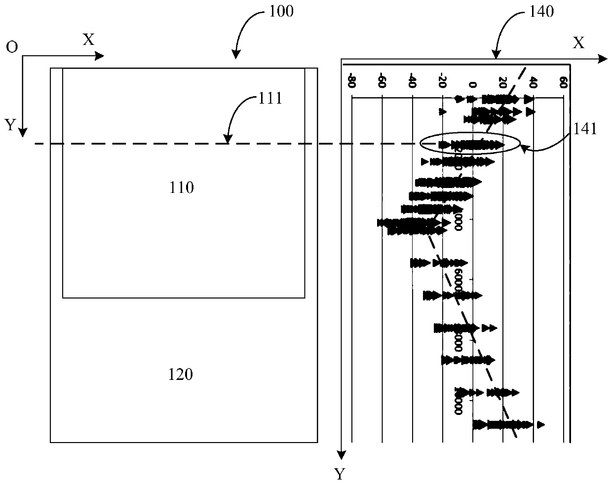 Compensation device and method for overlay deviation in three-dimensional memory exposure system