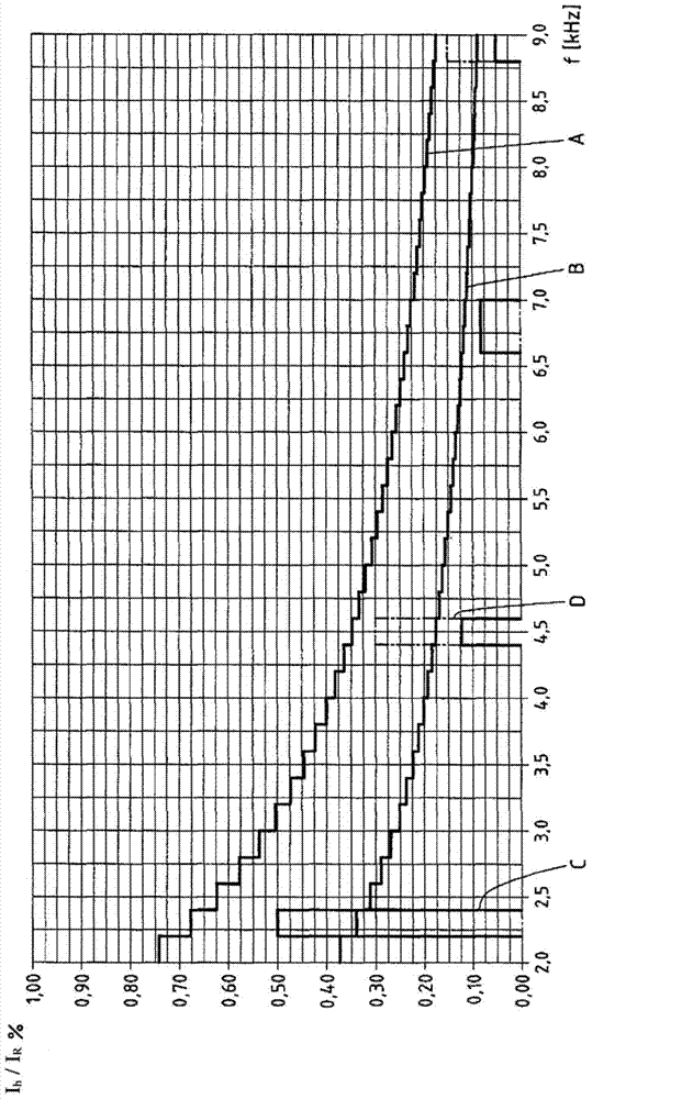 Method and apparatus for operating a current generation device comprising an inverter