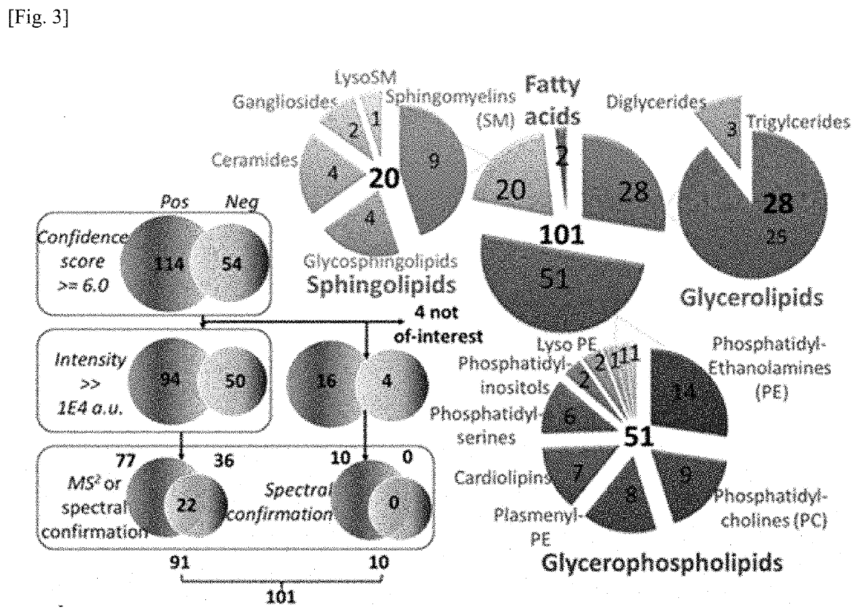 Rapid analysis and identification of lipids from liquid chromatography-mass spectrometry (lc-ms) data