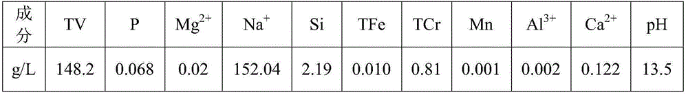 Preparation method of ammonium polyvanadate - Eureka | Patsnap