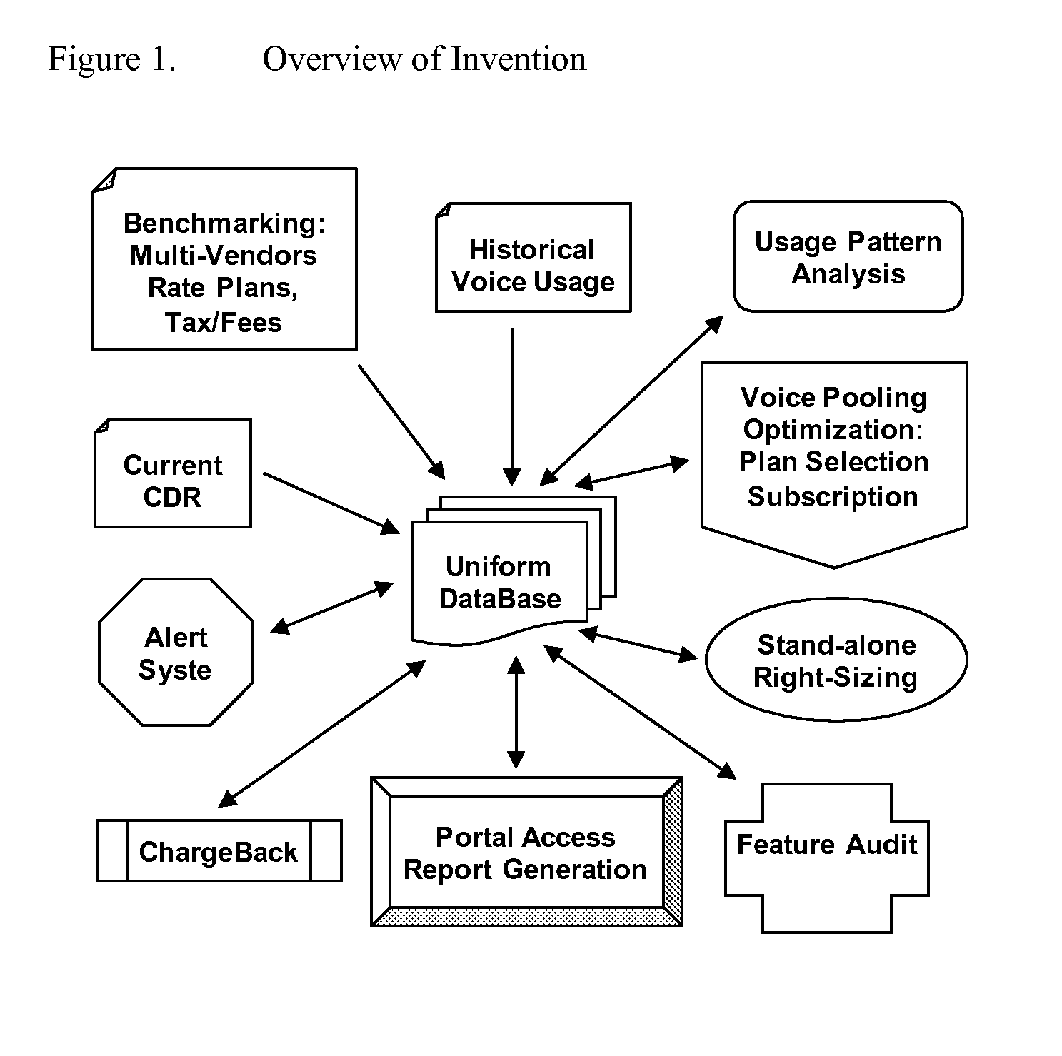System and Method for Corporate Mobile Subscription Management