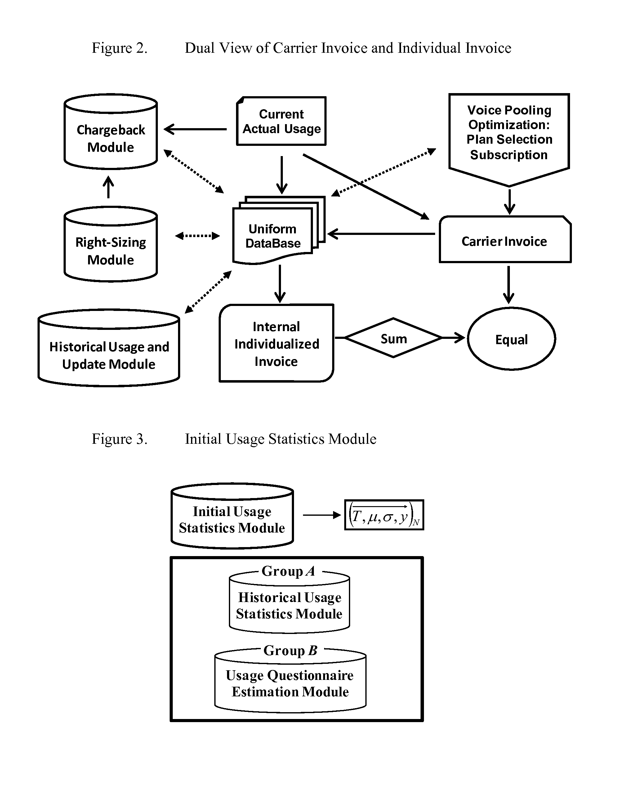 System and Method for Corporate Mobile Subscription Management