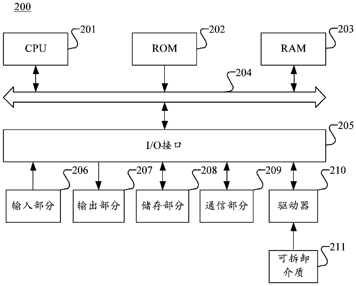 Text data labeling method and device, storage medium and electronic equipment