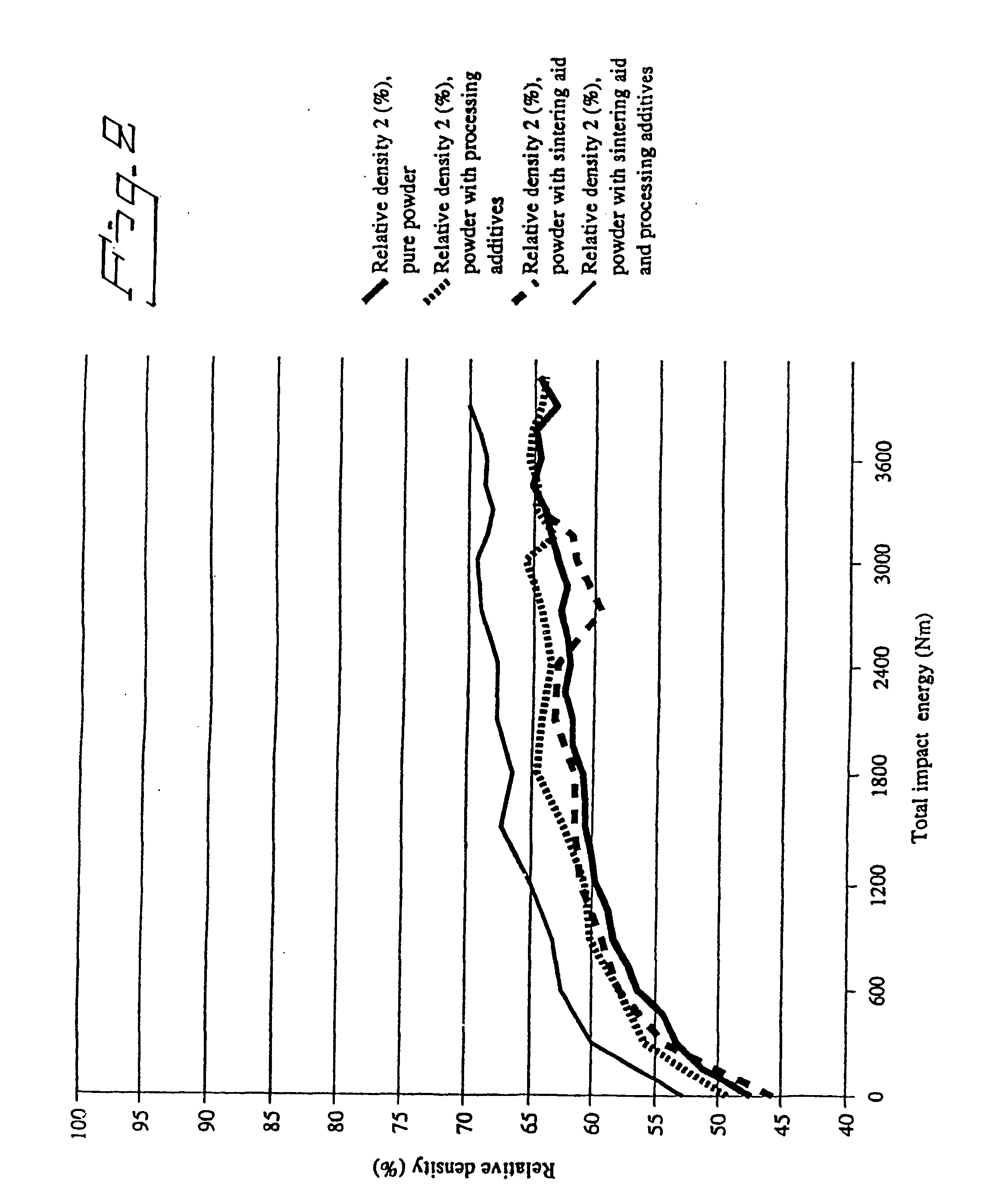 Method of producing a ceramic body by coalescence and the ceramic body produced