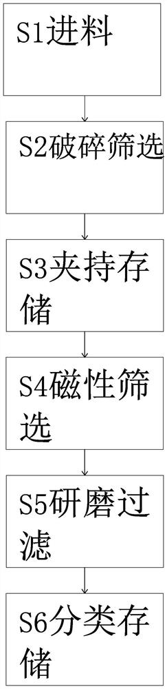 Construction waste classification equipment and classification method thereof