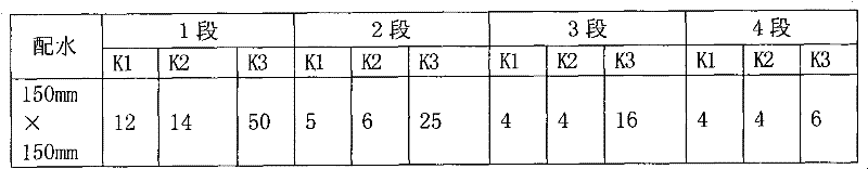 55Si2MnVNbN spring steel and production process thereof