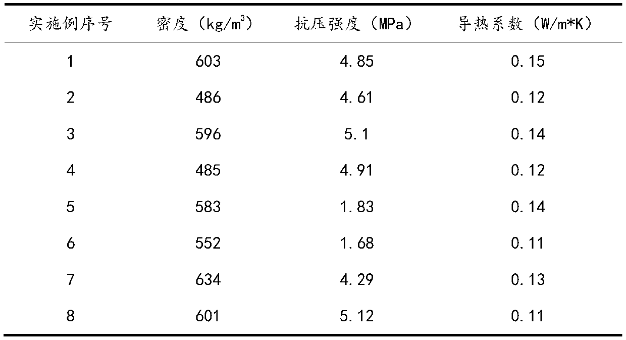 Full-solid-waste burn-free foamed concrete based on tail gas carbonization and preparation method and application thereof
