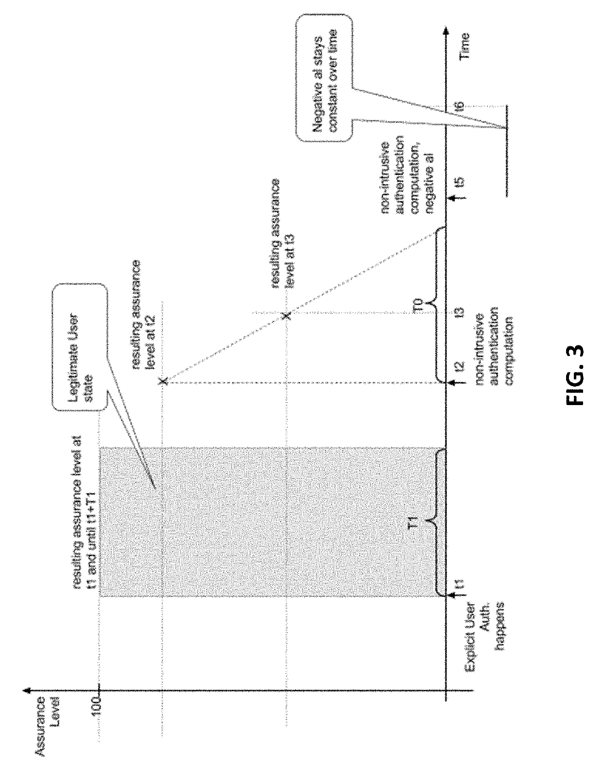 System and method for binding verifiable claims
