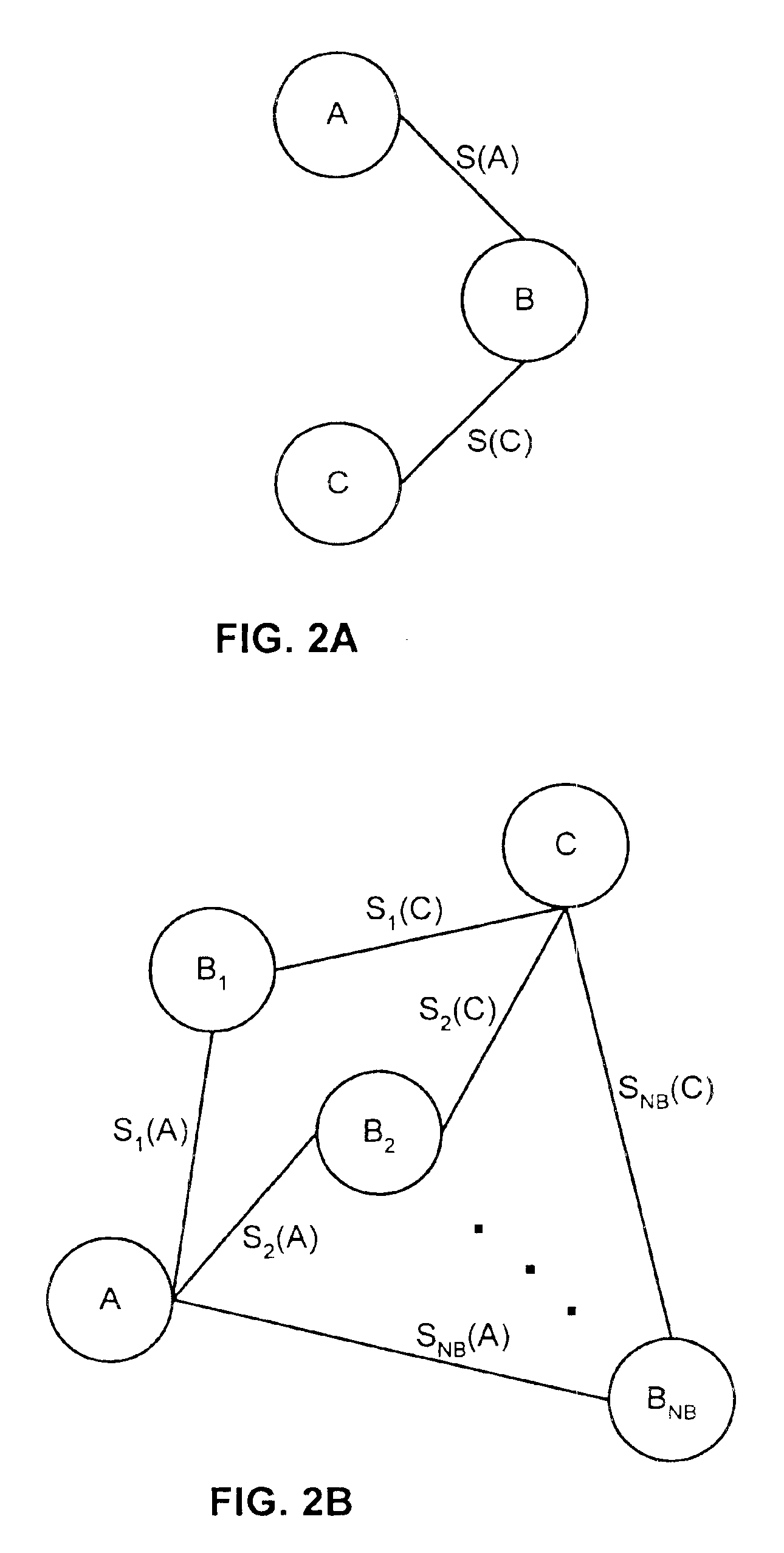 Method and system of transitive matching for object recognition, in particular for biometric searches