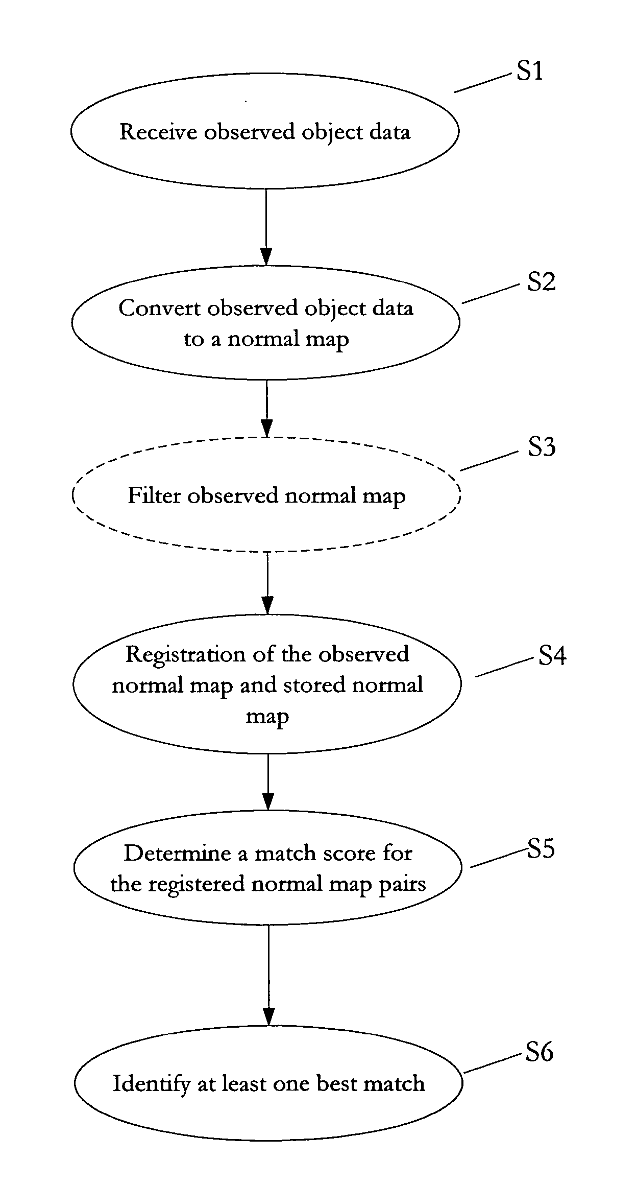 Method and system for filtering, registering, and matching 2.5D normal maps