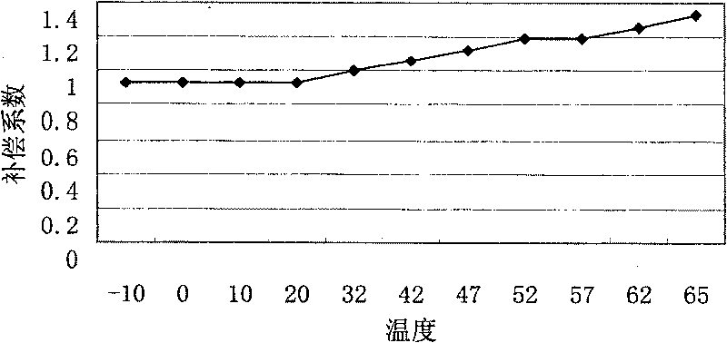 Method and equipment for controlling power of personal hand held phone system