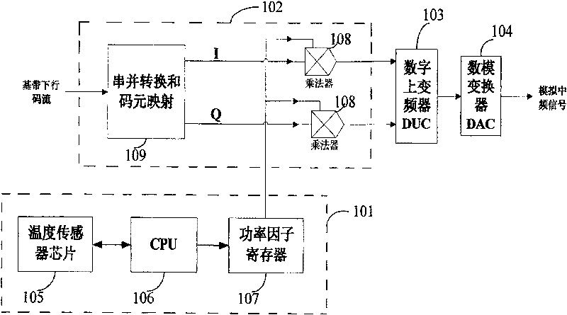 Method and equipment for controlling power of personal hand held phone system