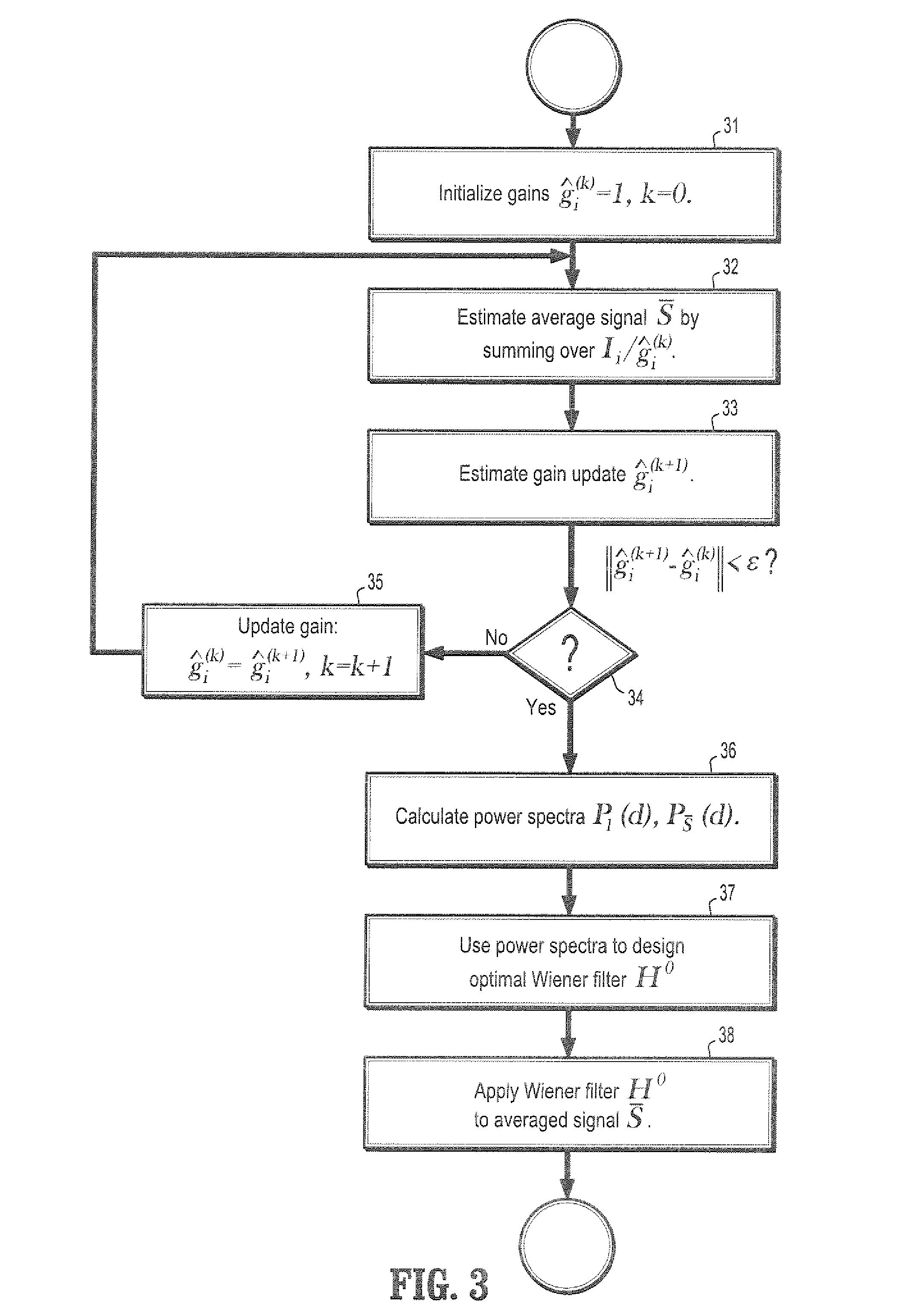 System and Method For Adaptive Spatial Compounding For Ultrasound Imaging