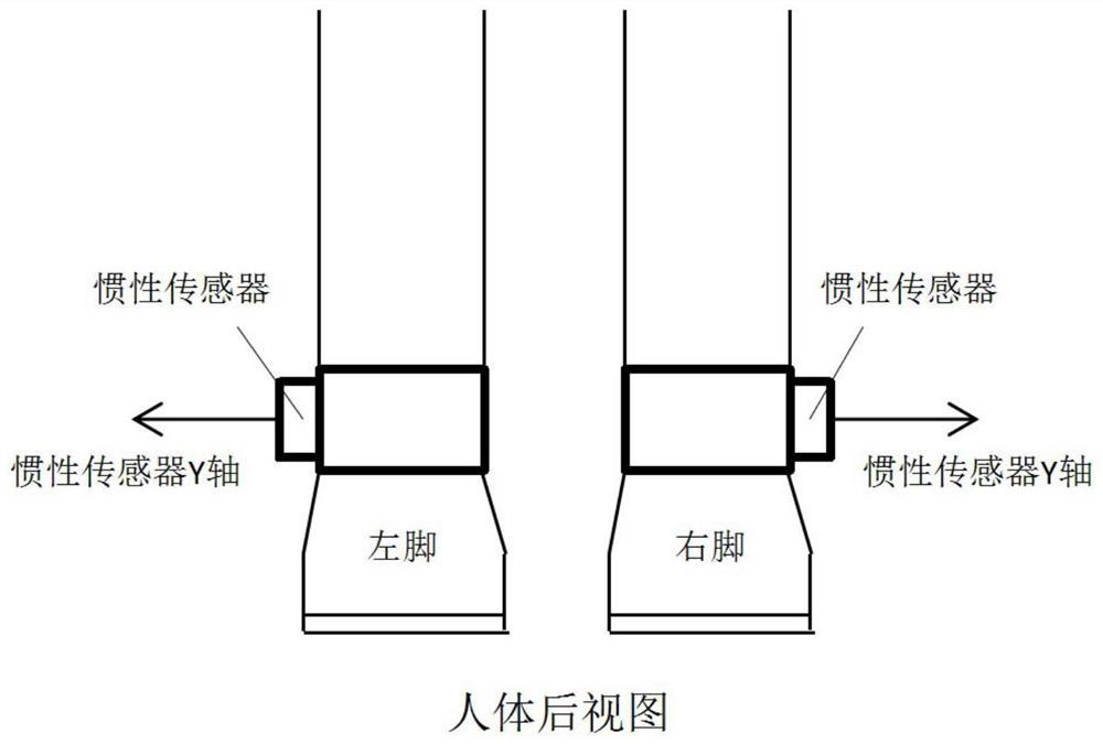 A Gait Phase Recognition Method Based on Inertial Sensor