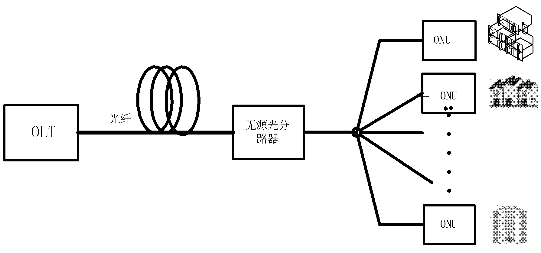 Passive optical network uplink transmission system based on interleaved frequency division multiple access