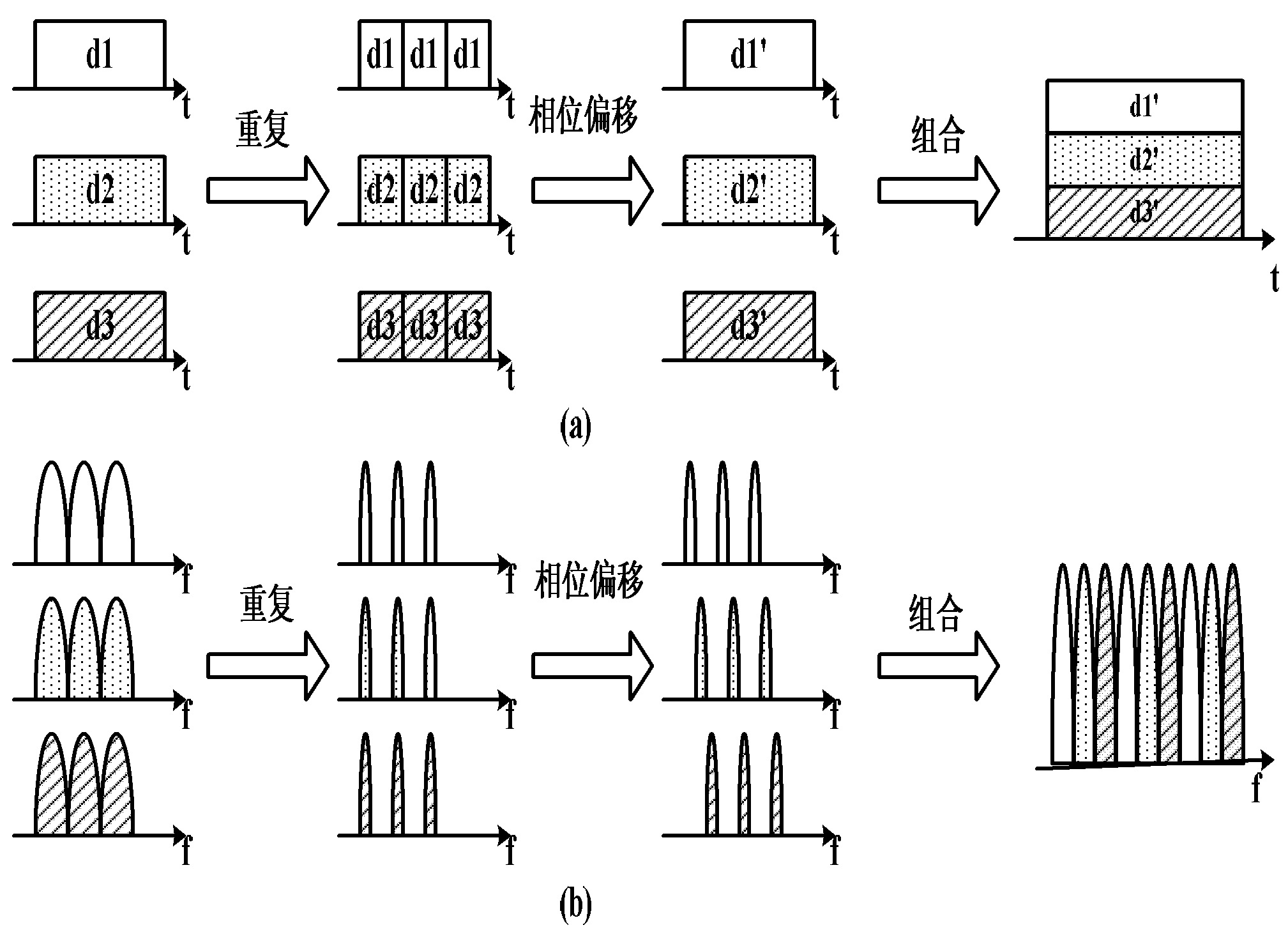 Passive optical network uplink transmission system based on interleaved frequency division multiple access