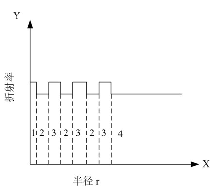 Large-mode-area microstructure optical fiber