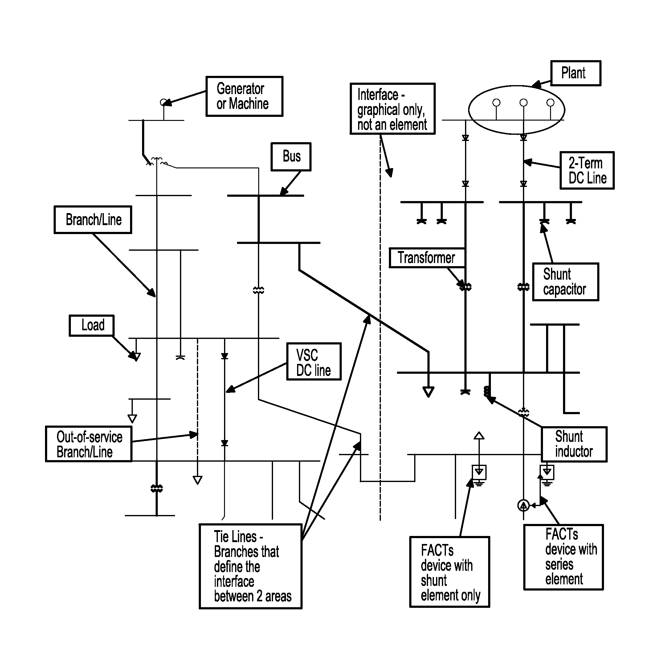 Interior point method for reformulated optimal power flow model