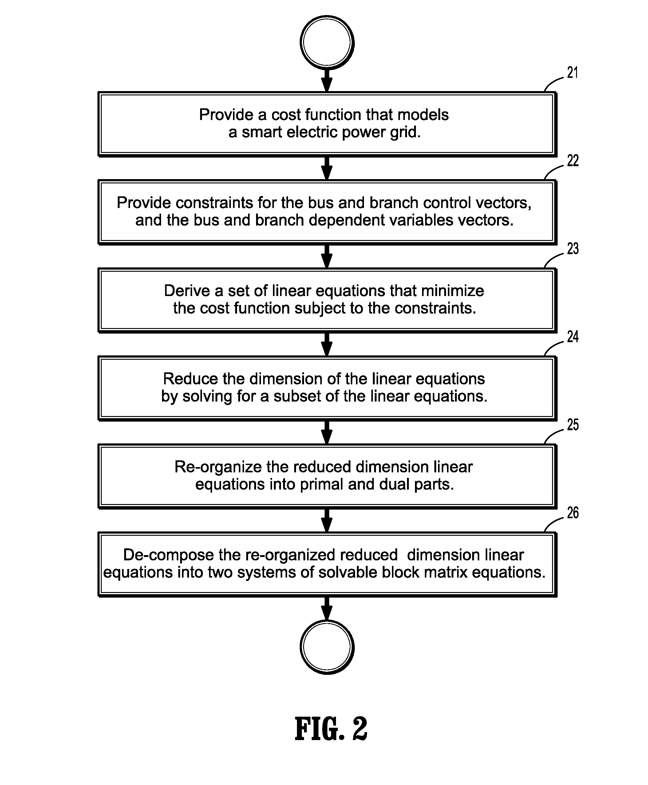 Interior point method for reformulated optimal power flow model