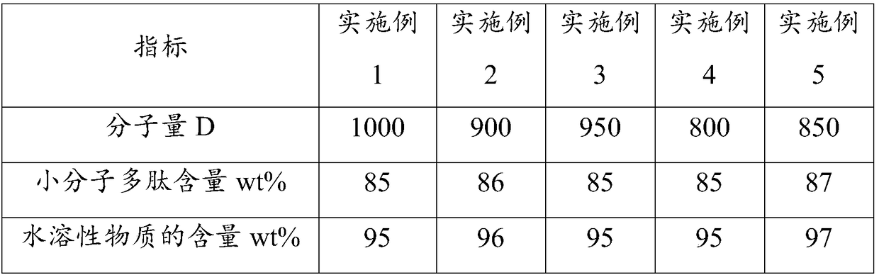 Acanthopanax sessiliflorus micromolecule concentrated powder and preparation method and application of acanthopanax sessiliflorus micromolecule concentrated powder