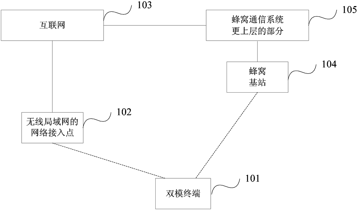 Method, system and device for realizing heterogeneous fusion of cellular network and wireless local area network