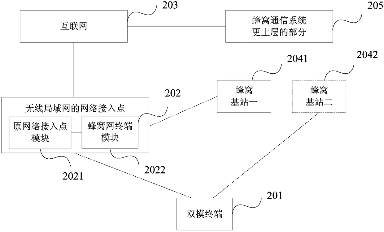 Method, system and device for realizing heterogeneous fusion of cellular network and wireless local area network