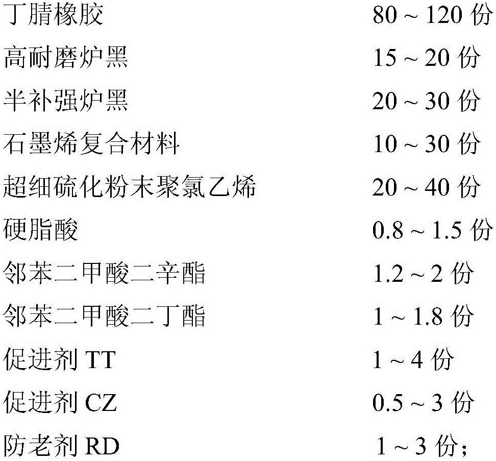 A kind of rubber core material and preparation method thereof