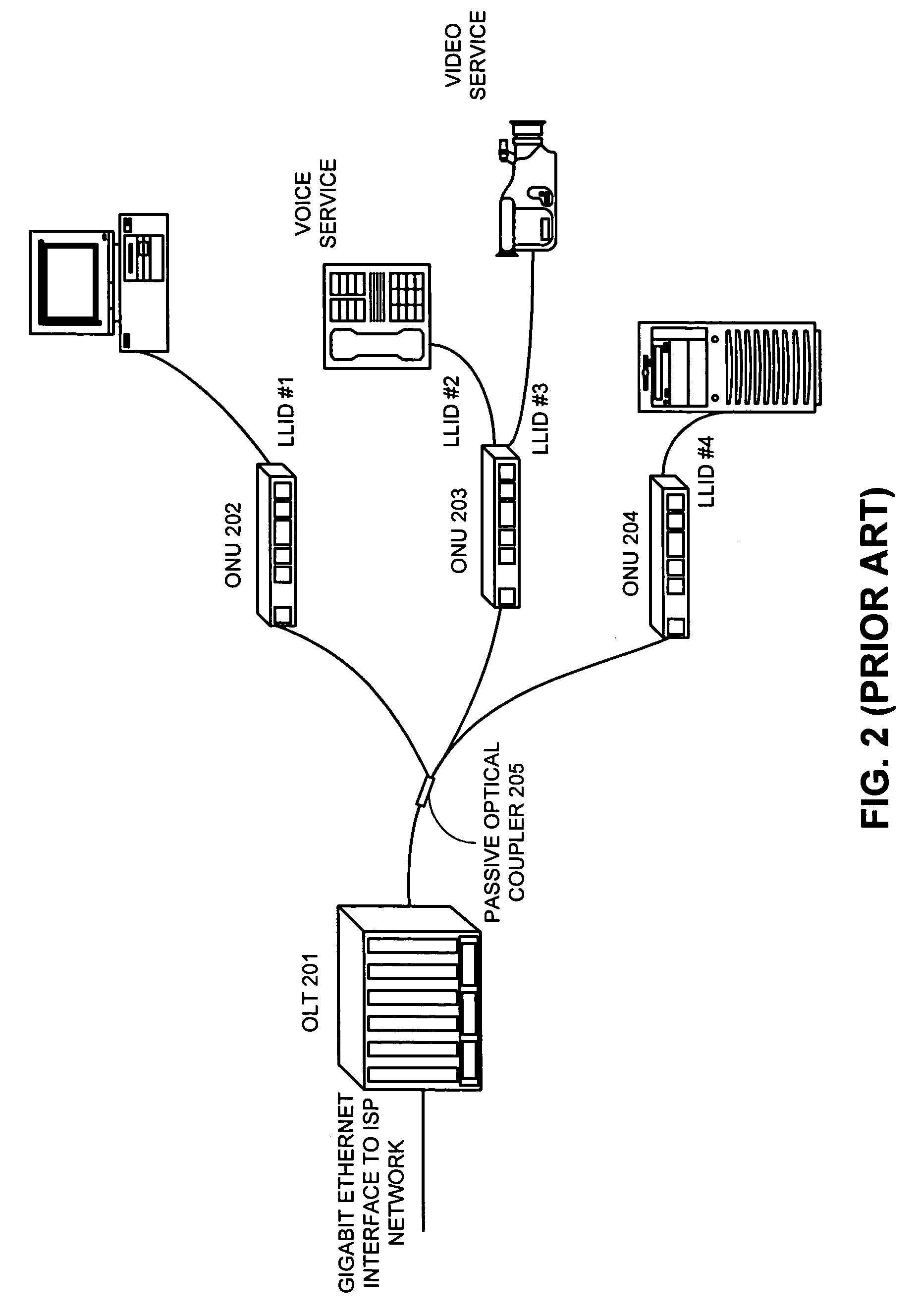 Method and apparatus for bandwidth-efficient multicast in ethernet passive optical networks