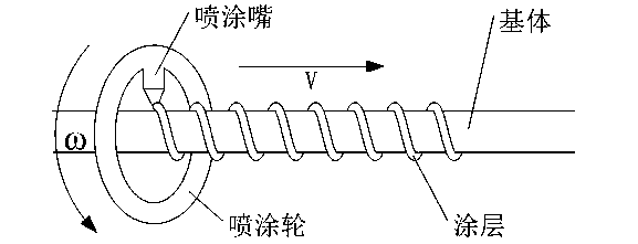 Electroplating diamond fretsaw with grinding materials controllably distributed and preparation method