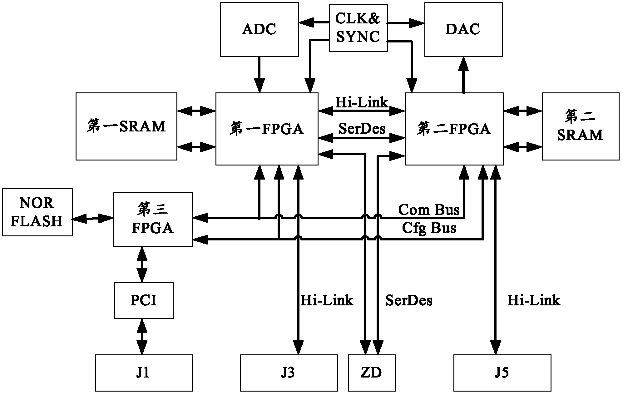 Digital radio frequency memory board