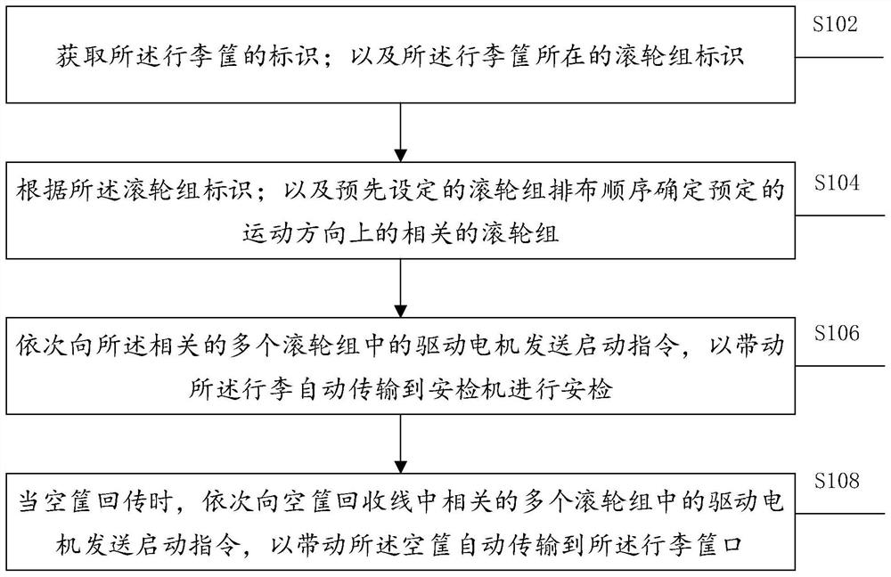 control-method-of-security-check-automatic-transmission-belt-eureka