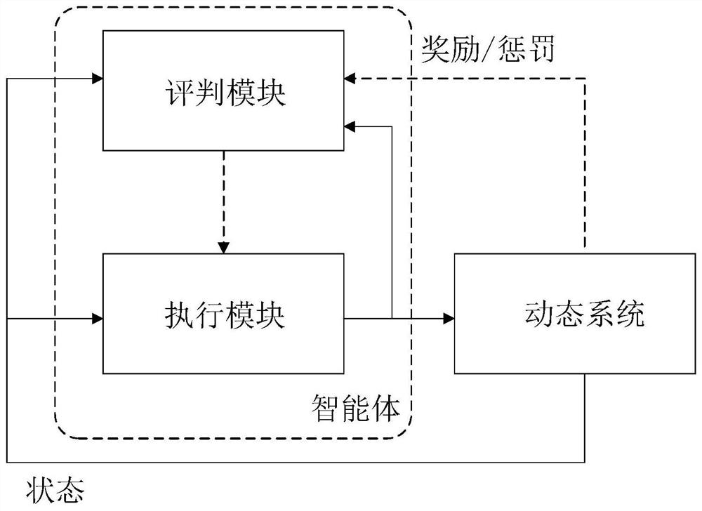 Rail transit train dispatching method and system