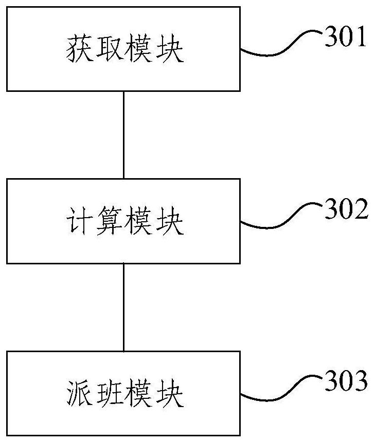 Rail transit train dispatching method and system