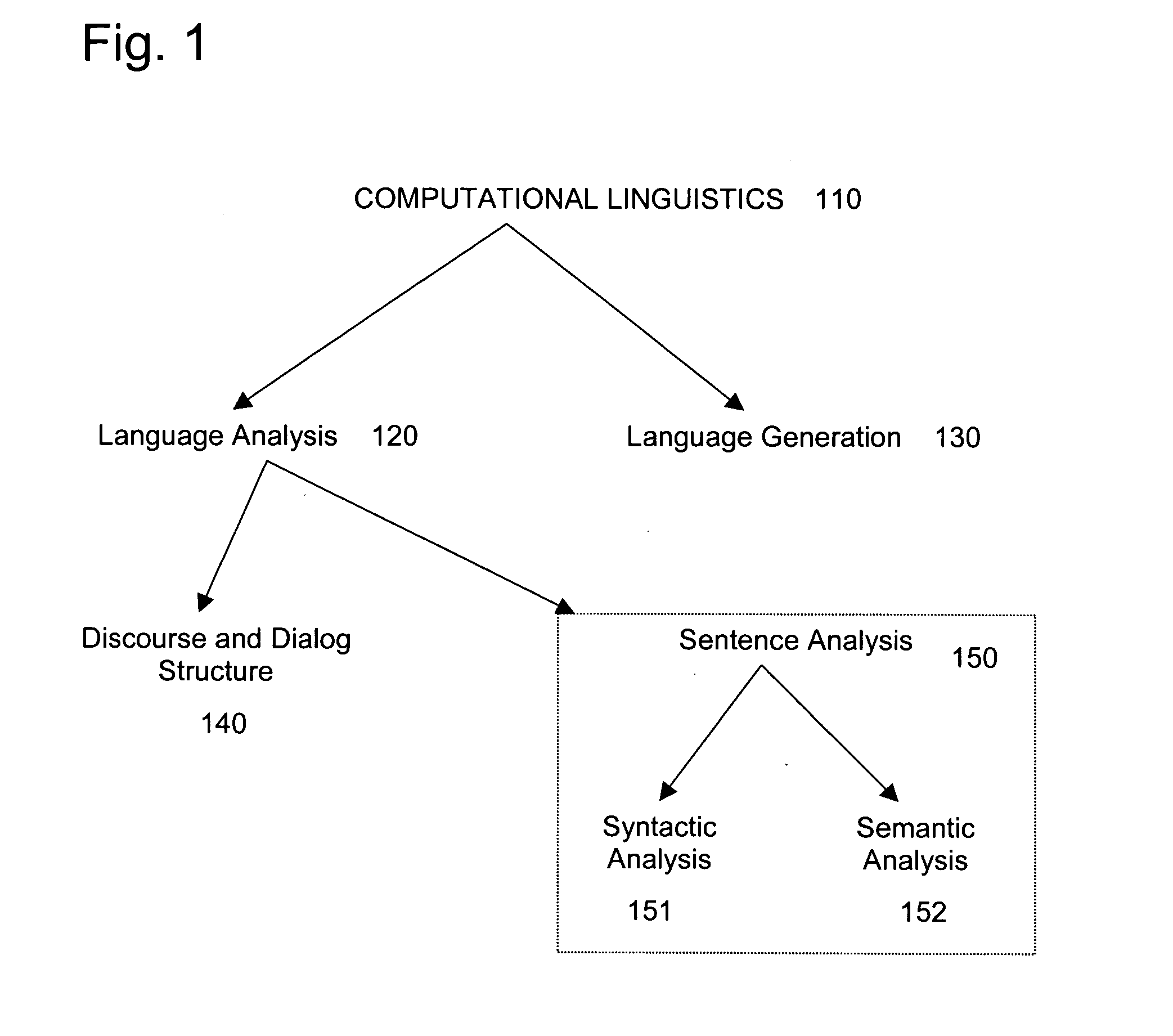 System and method for comparative analysis of textual documents