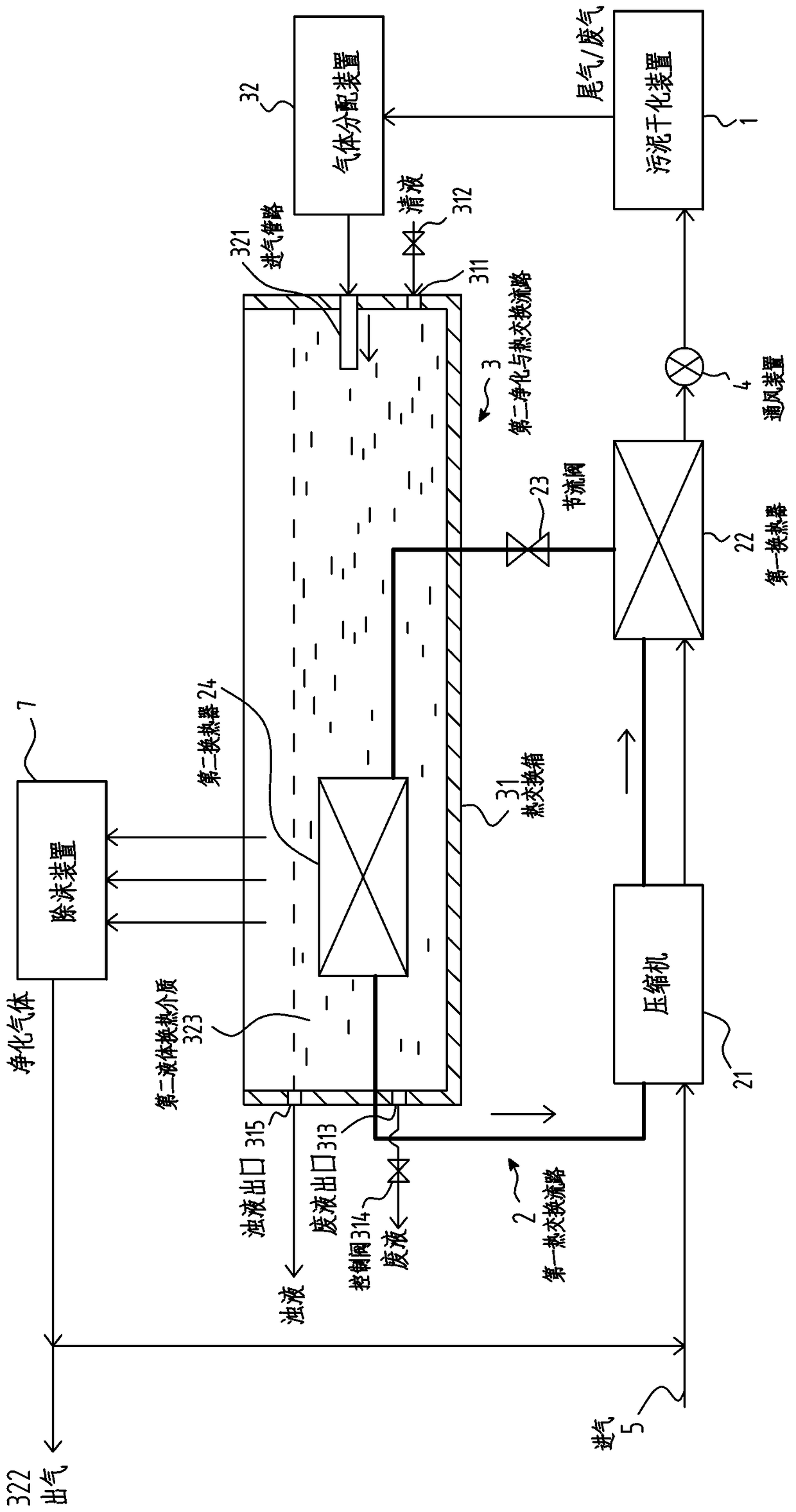 Tail gas purification and heat recovery system and method for sludge treatment
