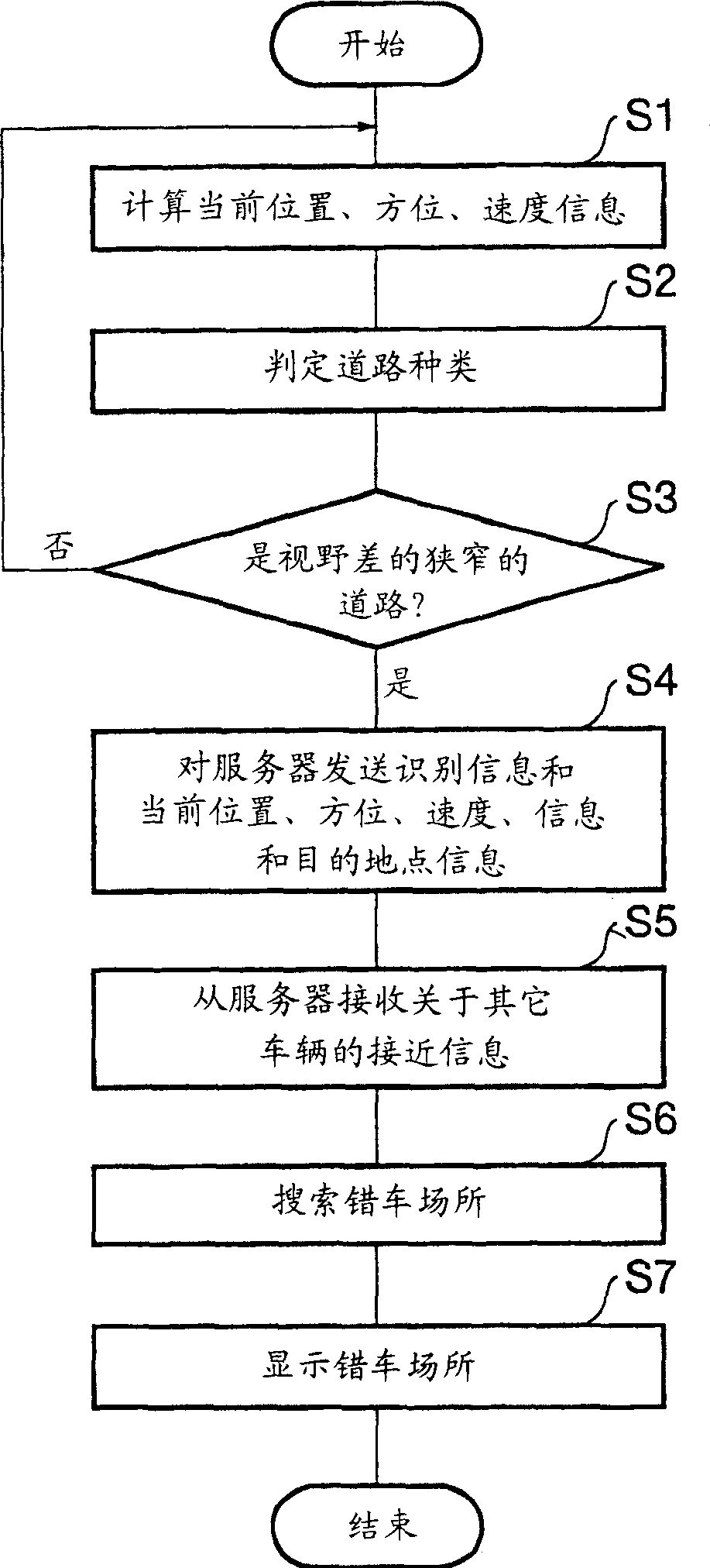 Navigation device and approach information display method