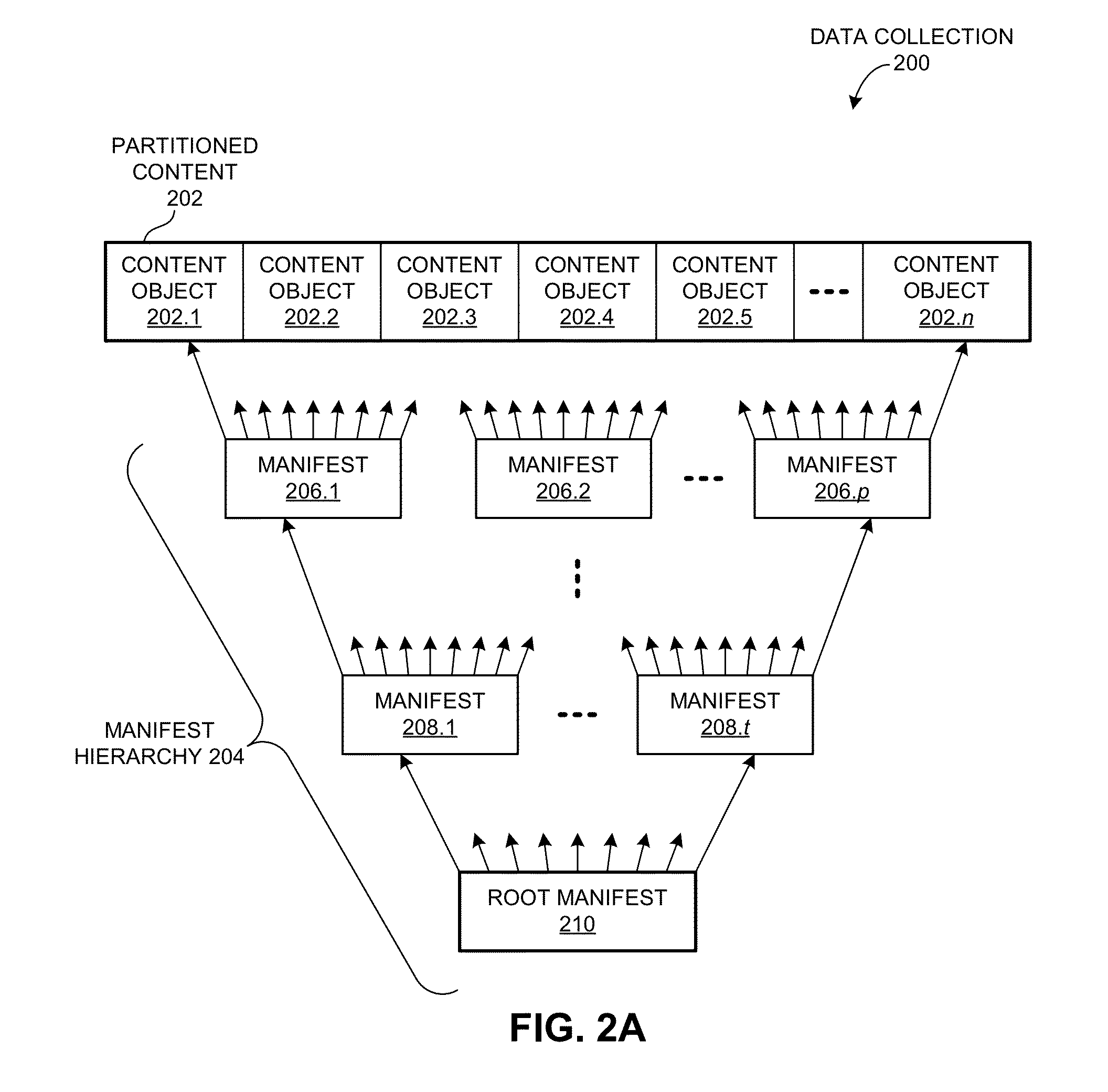 System for distributing nameless objects using self-certifying names