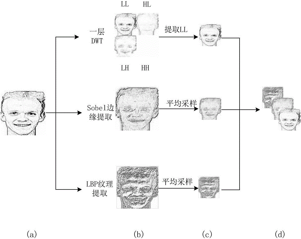 Small-sample face recognition method