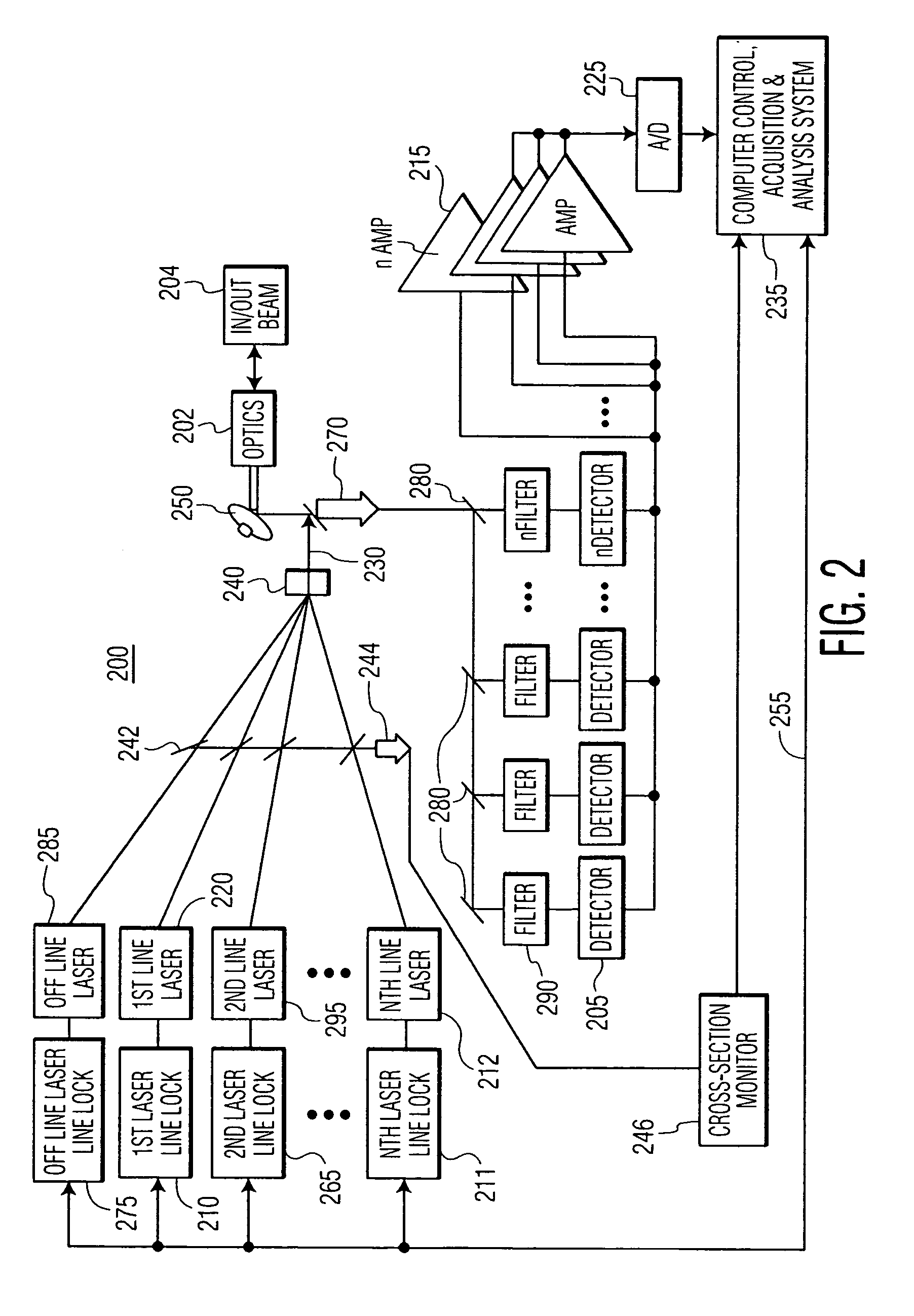 System and method for multi-target fluid concentration detection and mapping