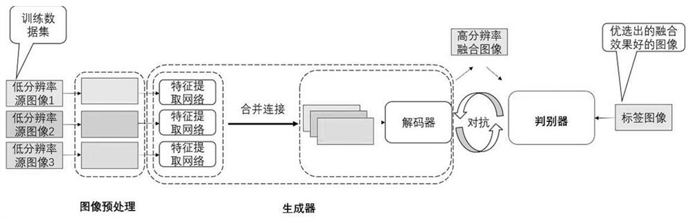 Multi-band image synchronization fusion and enhancement method based on improved wgan-gp