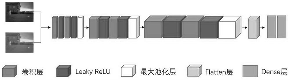 Multi-band image synchronization fusion and enhancement method based on improved wgan-gp