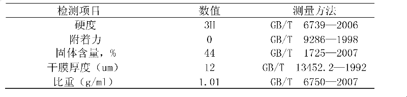 Method for preparing polyester modified organic silicon resin and coating containing the resin