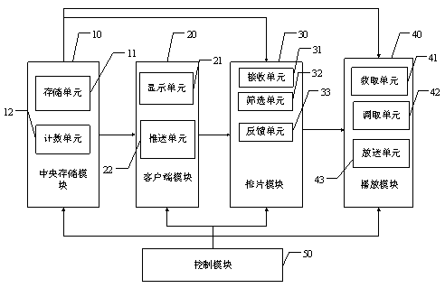 Interactive film playing system and method based on cinema playing