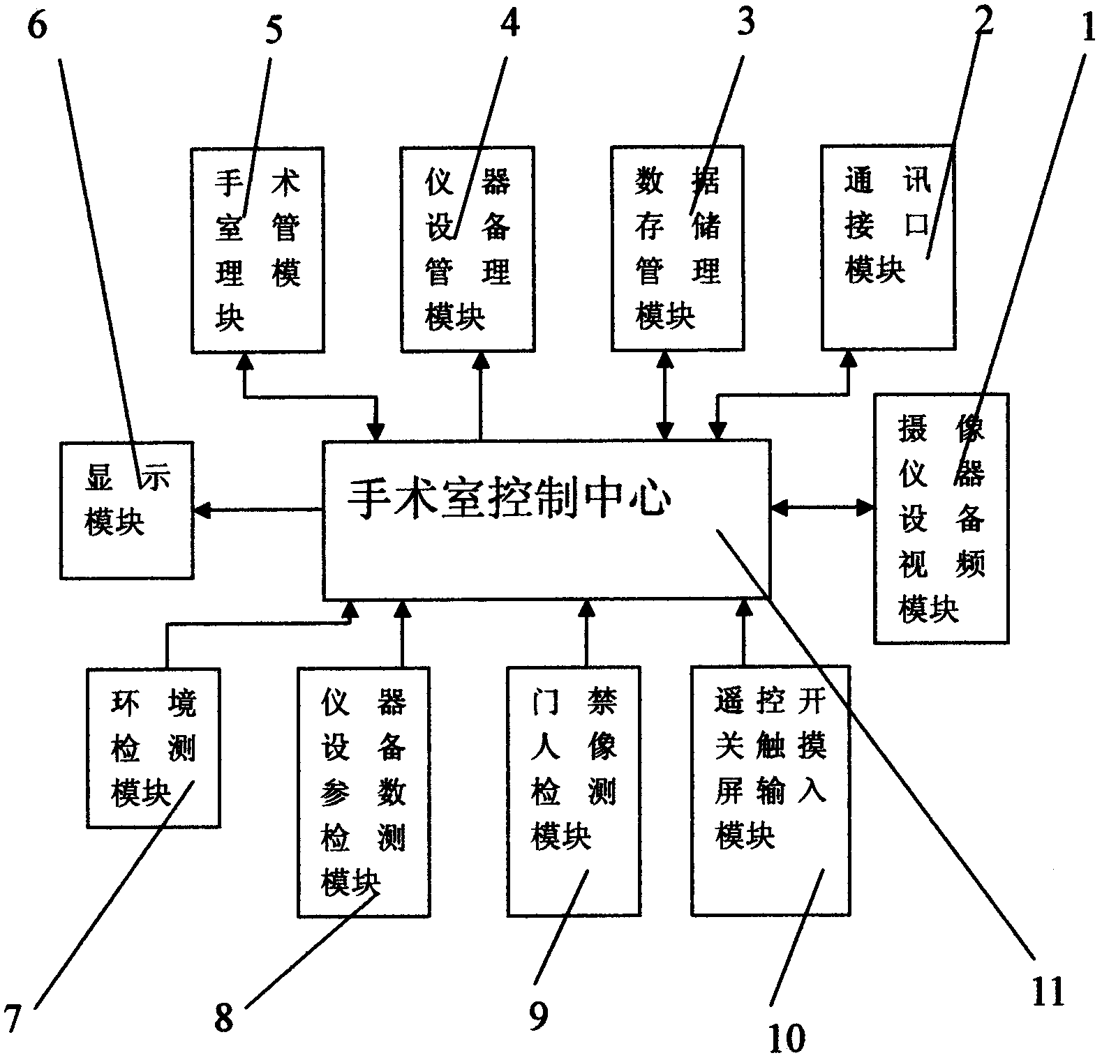 Operating room information acquisition and control system