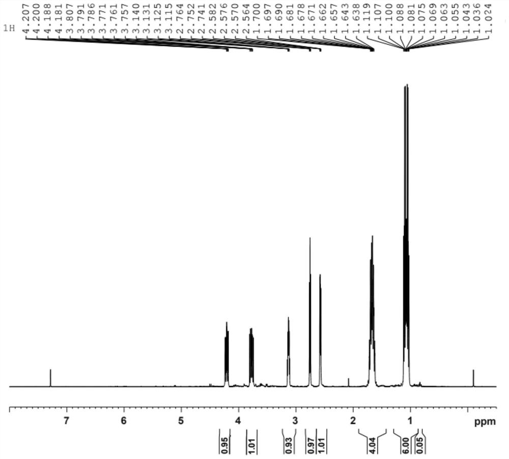 Dialkyl phosphinate compound containing active epoxy group as well as preparation and application thereof